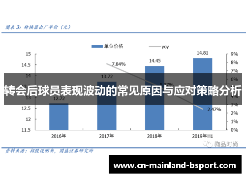 转会后球员表现波动的常见原因与应对策略分析
