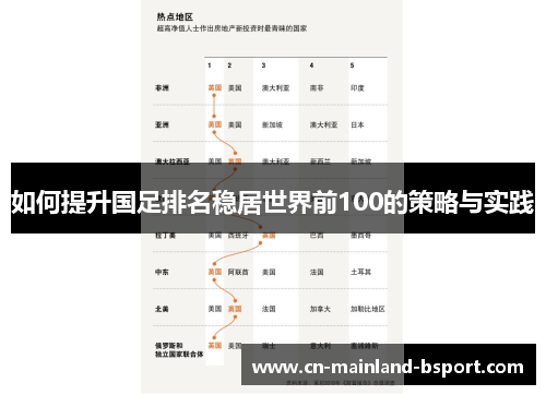 如何提升国足排名稳居世界前100的策略与实践