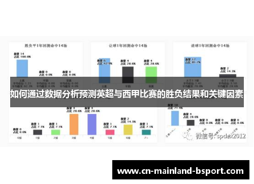 如何通过数据分析预测英超与西甲比赛的胜负结果和关键因素