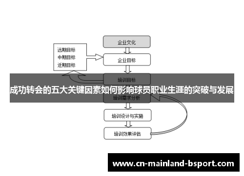 成功转会的五大关键因素如何影响球员职业生涯的突破与发展