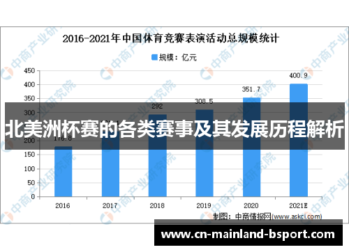 北美洲杯赛的各类赛事及其发展历程解析