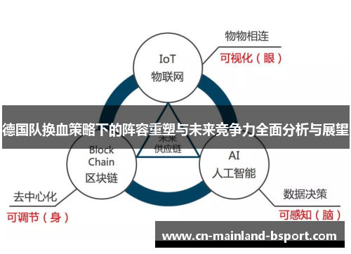 德国队换血策略下的阵容重塑与未来竞争力全面分析与展望