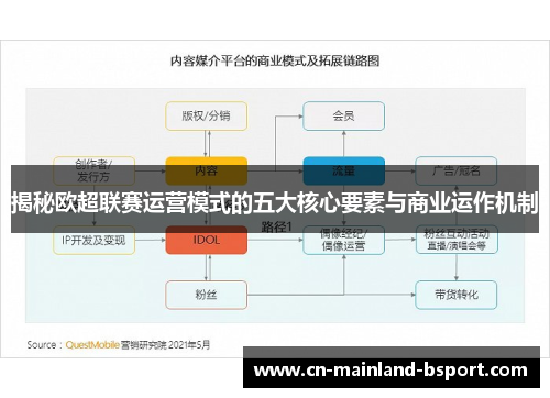 揭秘欧超联赛运营模式的五大核心要素与商业运作机制