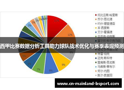 西甲比赛数据分析工具助力球队战术优化与赛季表现预测