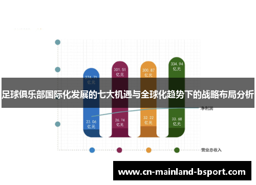 足球俱乐部国际化发展的七大机遇与全球化趋势下的战略布局分析