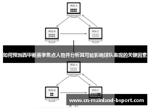 如何预测西甲新赛季焦点人物并分析其可能影响球队表现的关键因素