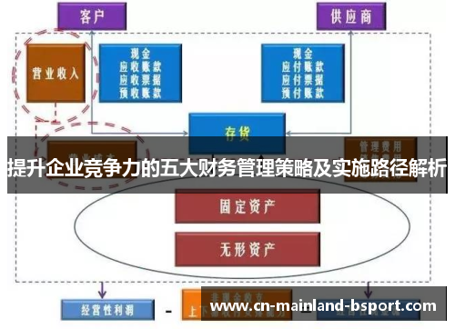 提升企业竞争力的五大财务管理策略及实施路径解析