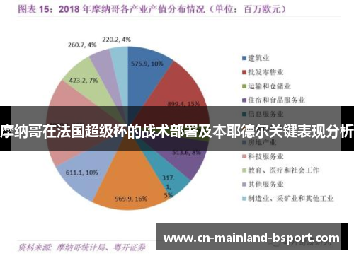 摩纳哥在法国超级杯的战术部署及本耶德尔关键表现分析