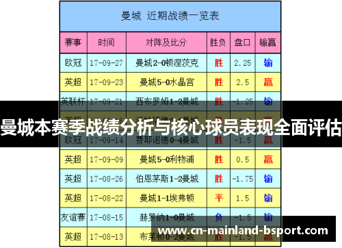 曼城本赛季战绩分析与核心球员表现全面评估 曼城本赛季战绩分析与核心球员表现全面评估