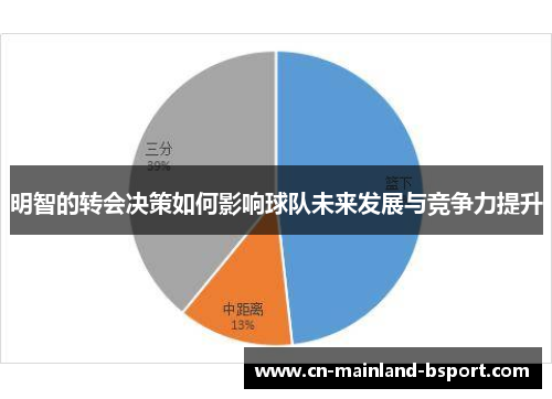 明智的转会决策如何影响球队未来发展与竞争力提升 明智的转会决策如何影响球队未来发展与竞争力提升