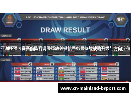 亚洲杯预选赛赛前阵容调整释放关键信号彰显备战战略升级与方向定位